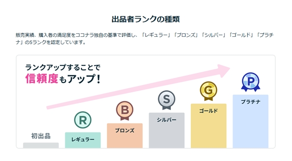 ココナラ　出品者ランク