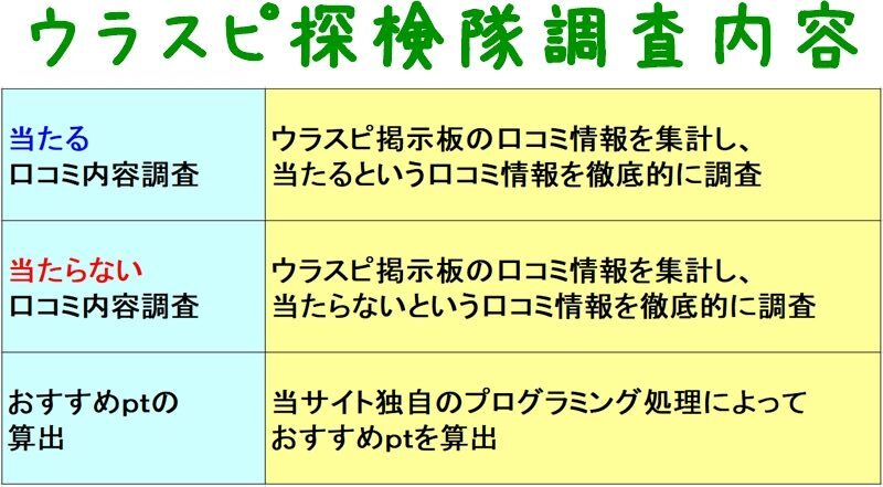 ウラスピ探検隊調査内容